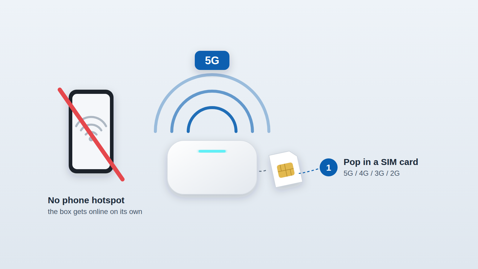 Tbox Max Ultra z kartą SIM łączy się samodzielnie przez 5G, bez hotspotu w telefonie